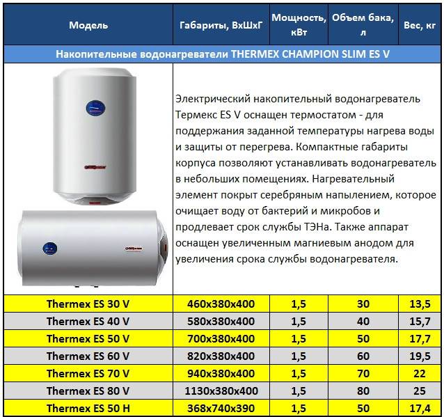 Какой водонагреватель выбрать - выбор водонагревателя с учетом классификации и параметров - vannayasvoimirukami.ru