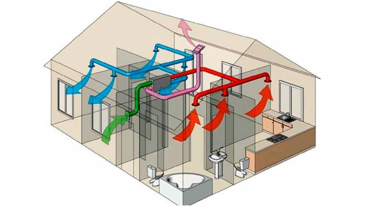 Принудительная приточно-вытяжная вентиляция схемы