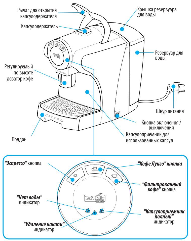 Как работает кофемашина. Принципиальная схема капсульной кофемашины. Принцип работы капсульной кофеварки схема. Капсульная кофемашина схема устройства. Схема кофеварки неспрессо.