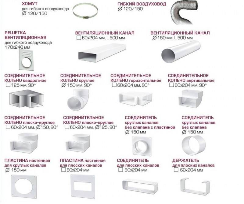 Трубы для вентиляции: характеристики и требования, инструкция по расположению, материалы
