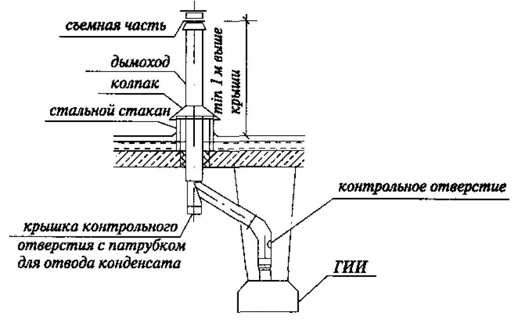 Монтаж воздуховодов схема