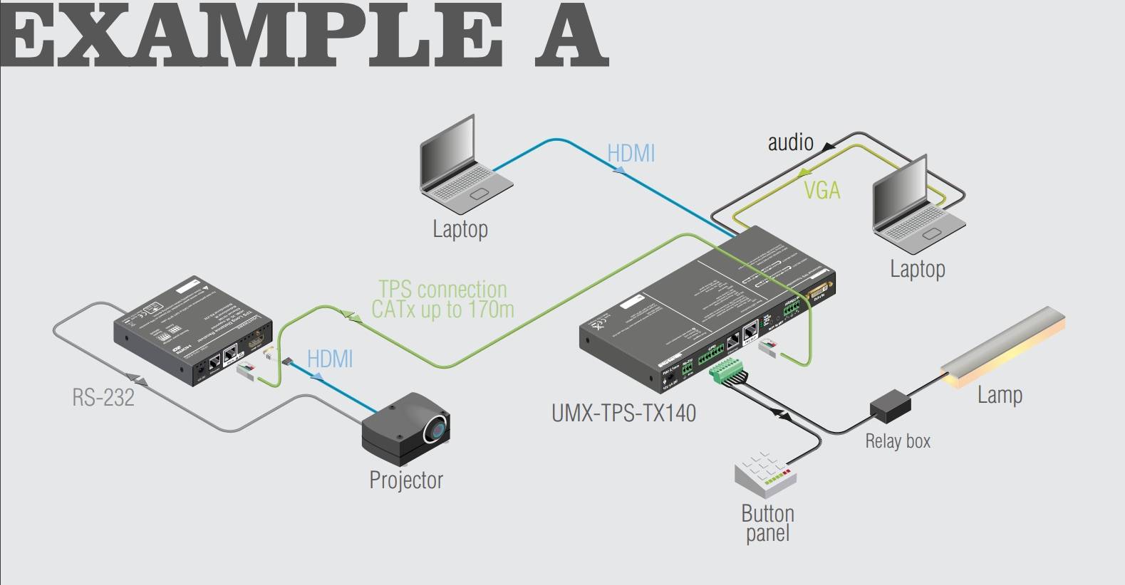 Проектор к ноутбуку через hdmi. Передатчик HDBASET UMX-TPS-tx140-Plus. Шнур, соединяющий ноутбук и проектор. Передача сигнала с ноутбука на проектор. Подключить ноутбук к проектору через HDMI.