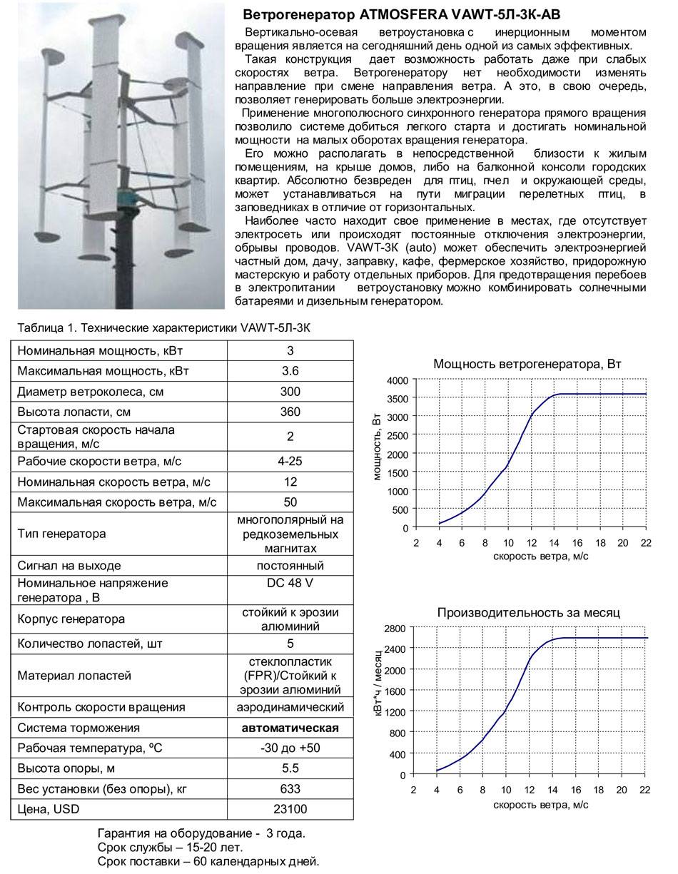 Правильный расчет ветрогенератора — что нужно учитывать при подсчете .