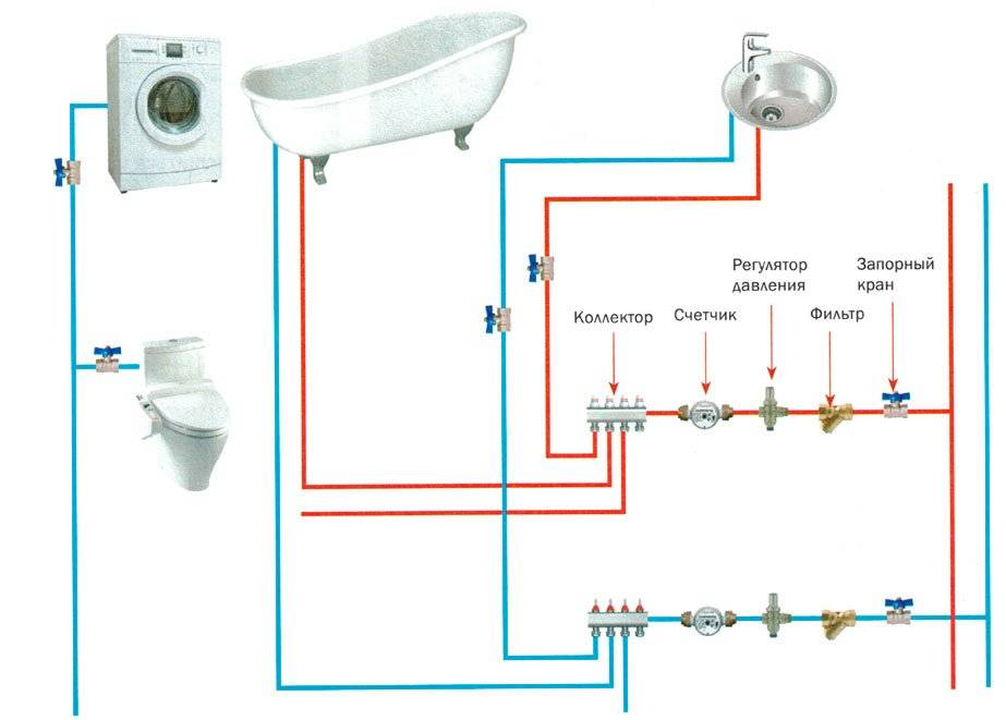 Схема подключения сантехники