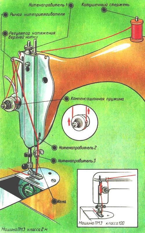 5 креативных способов использования старой швейной машинки