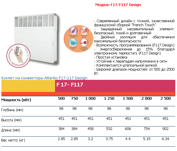 Конвектор ены в рубли. Конвекторный обогреватель Атлантик ф 17 инструкция. Конвектор Атлантик на 1 киловатт. Электрический конвектор Atlantic инструкция. Конвектор Atlantic f17 температурная шкала.