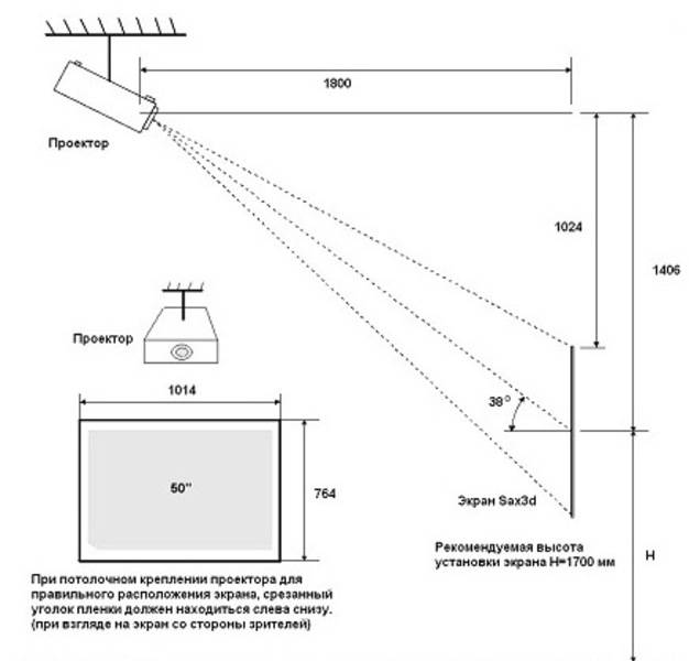 Методы подключения видеопроектора к ноутбуку