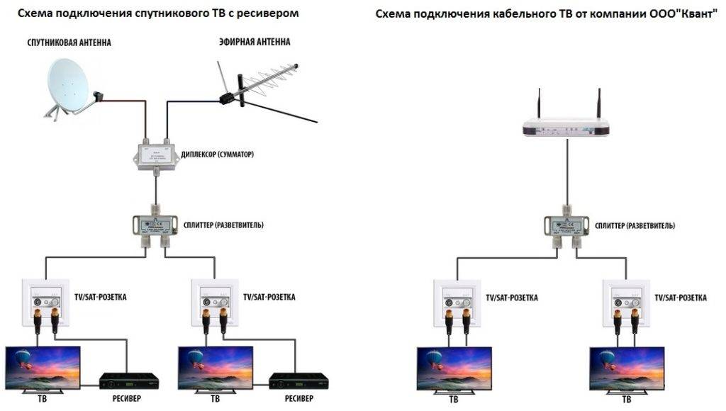 Схема подключения антенн