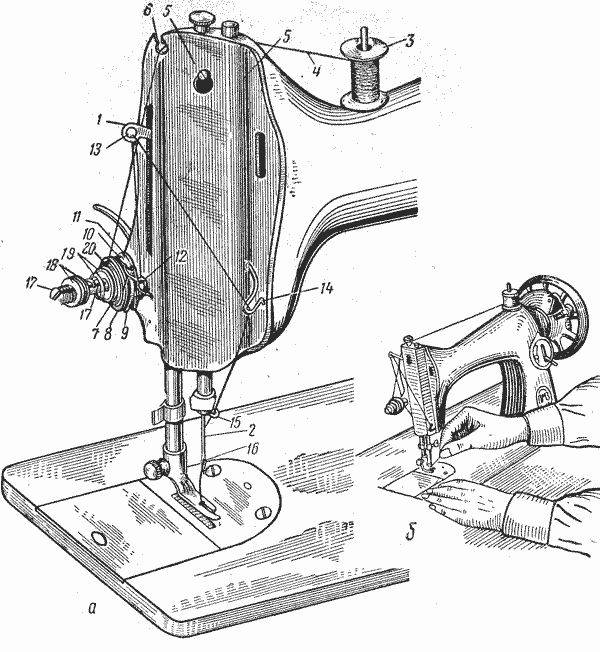 Как заправить нить в швейную машинку brother ls 1217
