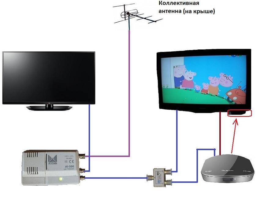 Как подключить два телевизора к одной антенне с усилителем схема подключения