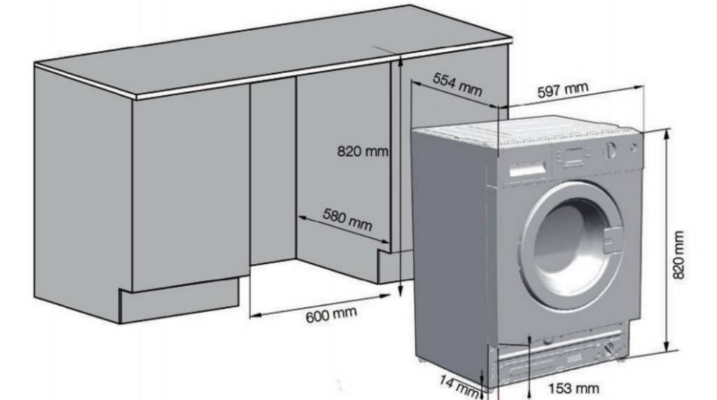 Каких размеров бывают стиральные машины