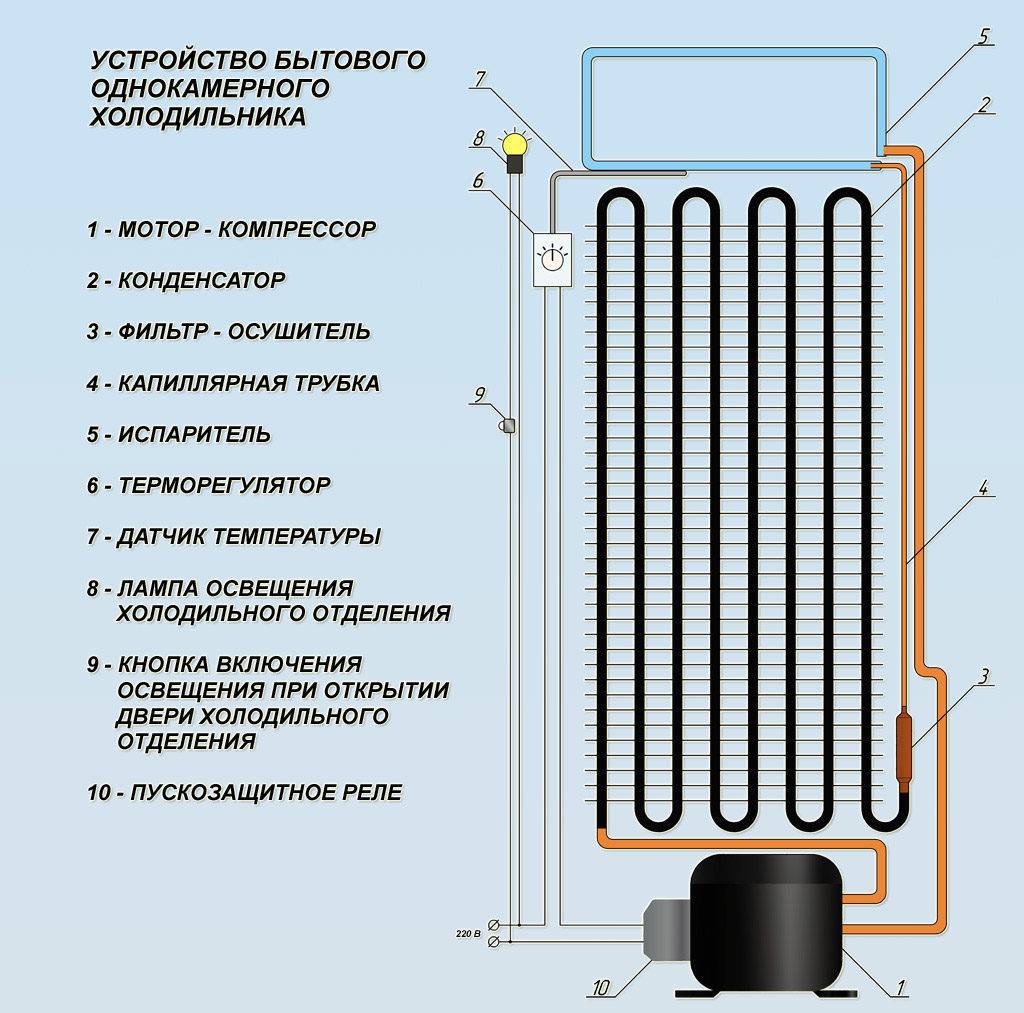 Принцип работы холодильника: как работает устройство, схема конденсатора, как утроен испаритель принципиально