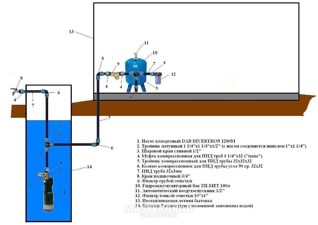 Ввод воды в дом из скважины схема с гидроаккумулятором