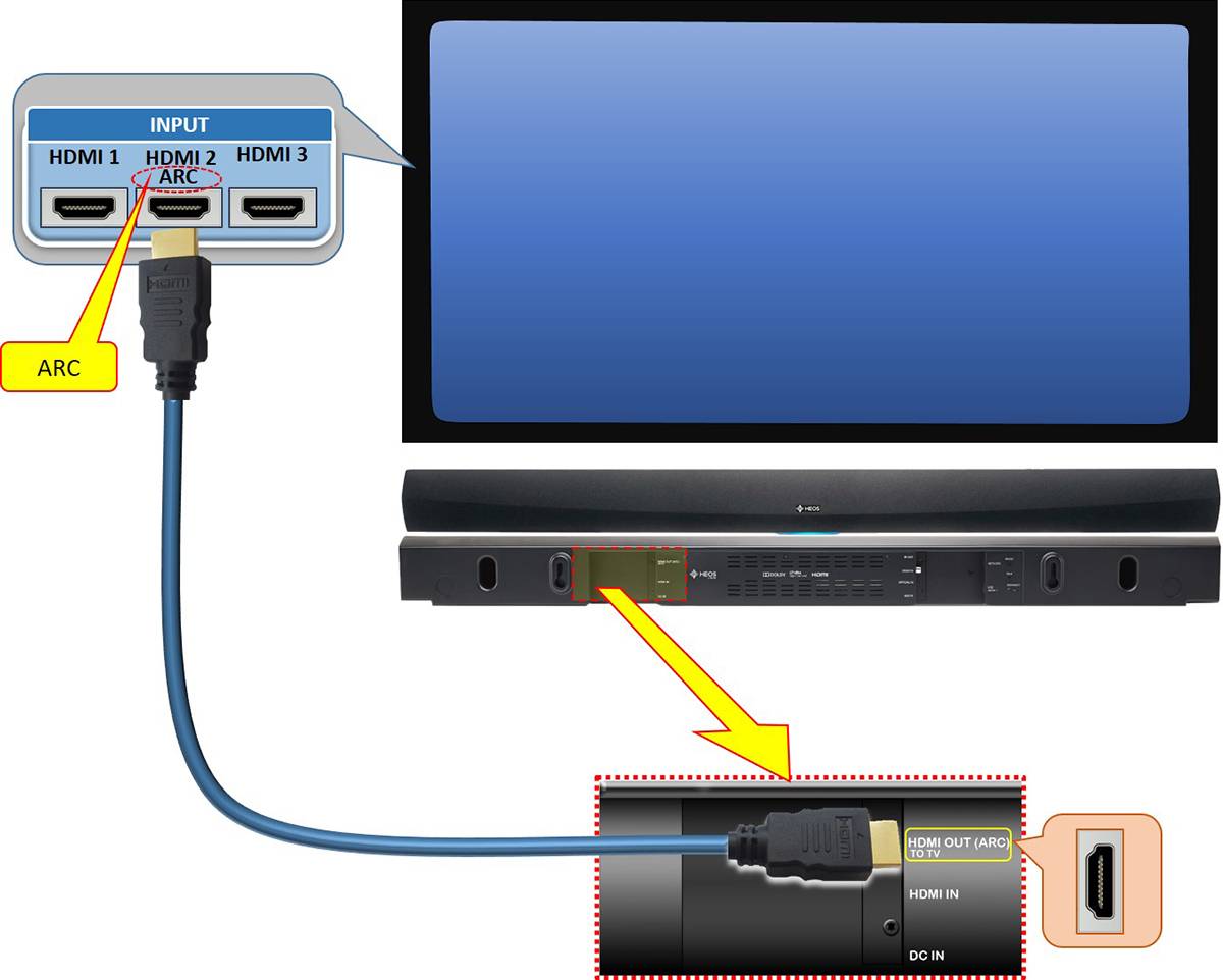 Как подключить планшет к телевизору через кабель hdmi, usb, rca и без проводов