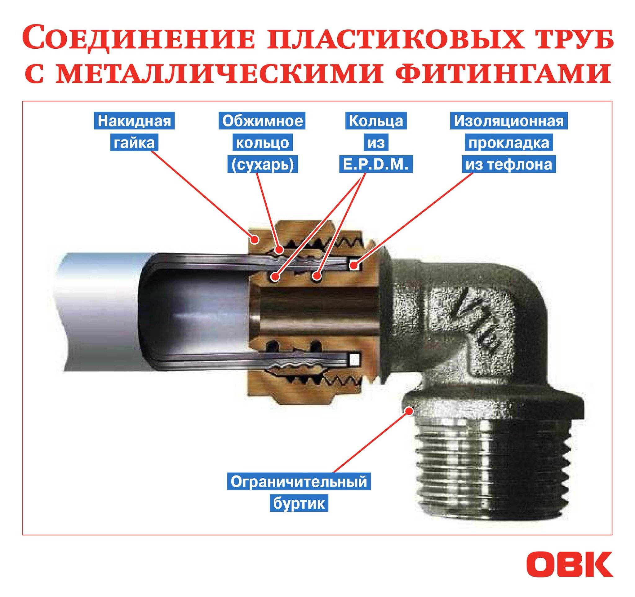 2 способа соединить полипропиленовые трубы с металлическими - vodatyt.ru