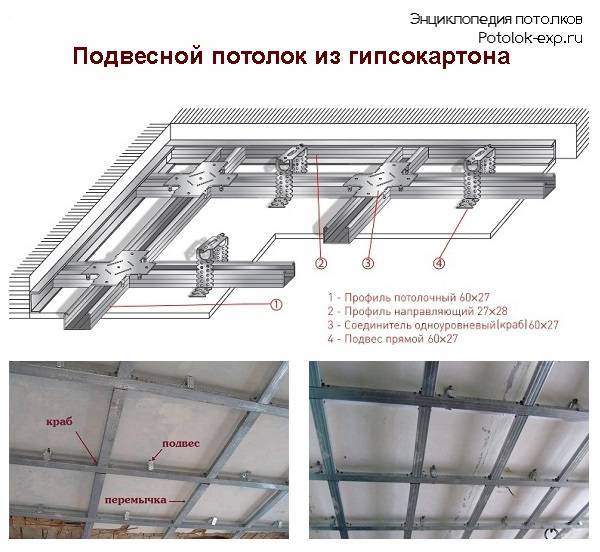 Монтаж натяжных потолков: пошаговая интрукция