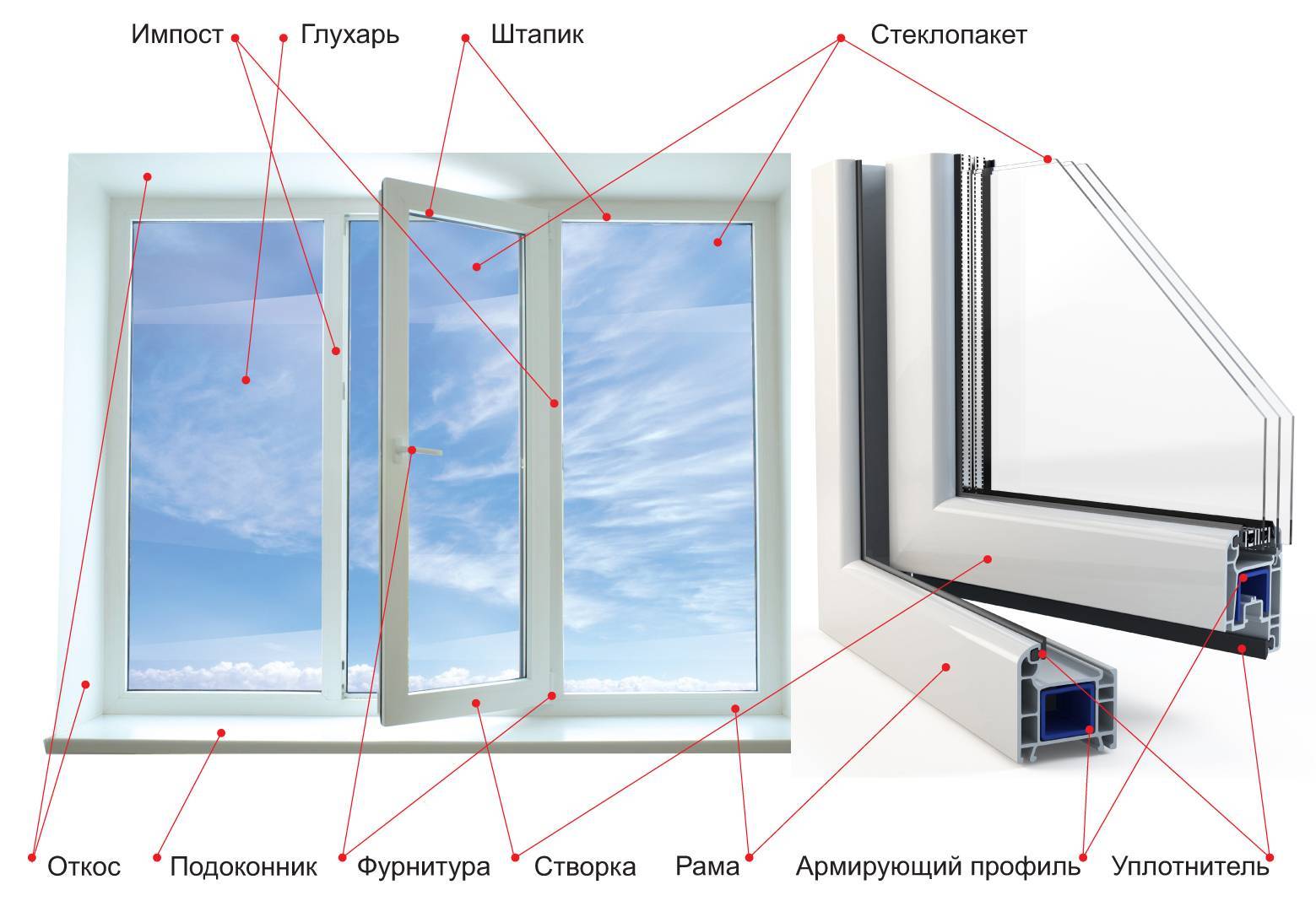 Какие пластиковые окна самые качественные: отзывы о производителях, рейтинг лучших - samvsestroy.ru