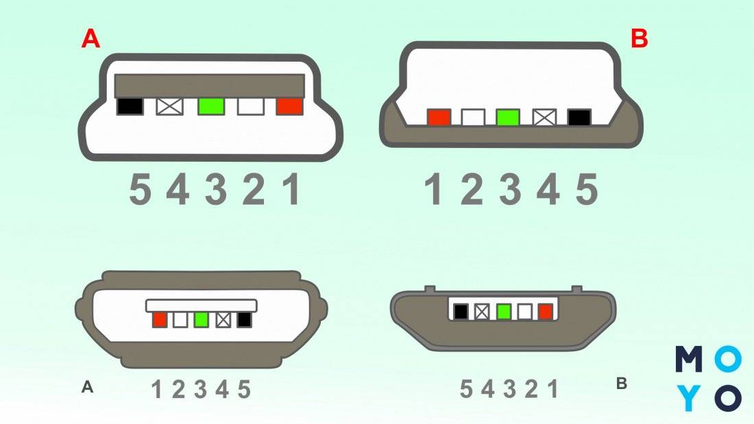 Распиновка micro-usb: особенности цоколевки всех видов разъема юсб, цветовая схема