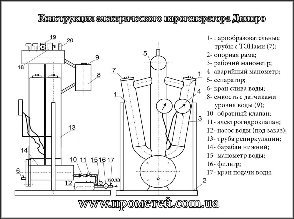 Парогенератор на схеме
