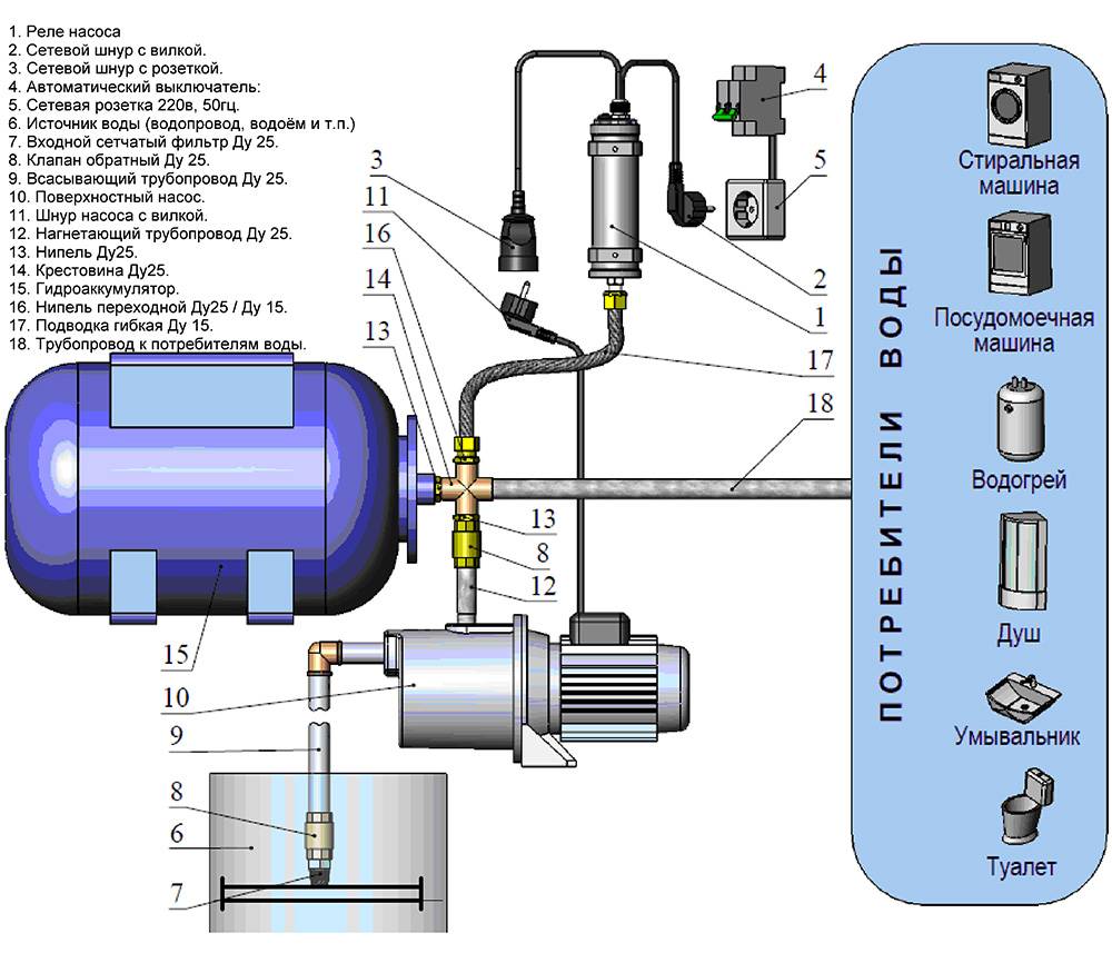 Водопровод с гидроаккумулятором схема