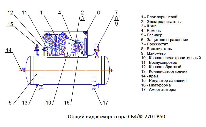 Винтовой воздушный компрессор: что это такое, описание, как устроен компрессорный агрегат и его принцип работы - что он делает, для чего служит и для чего предназначен