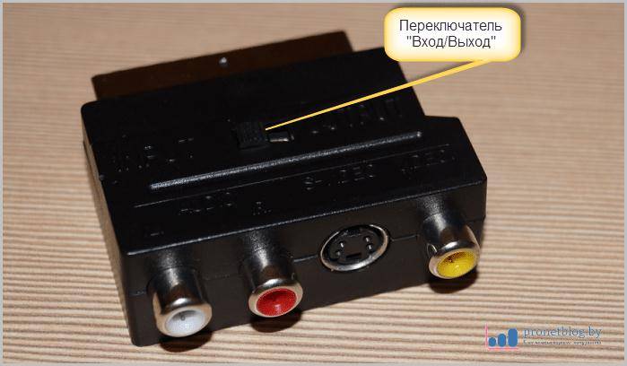 Как подключить микрофон к телевизору lg / samsung smart tv? советы по выбору оборудования