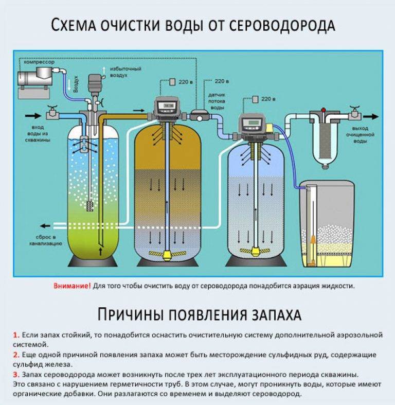 Мутная вода в колодце: причины, что делать, как очистить + видео | 5domov.ru - статьи о строительстве, ремонте, отделке домов и квартир