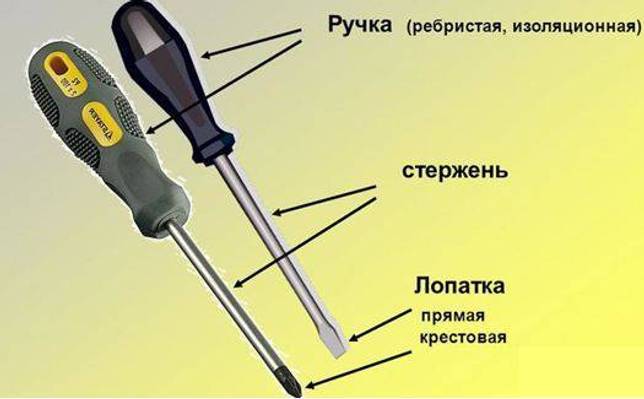 Полезный для дома инструмент отвертка проект технология 7 класс