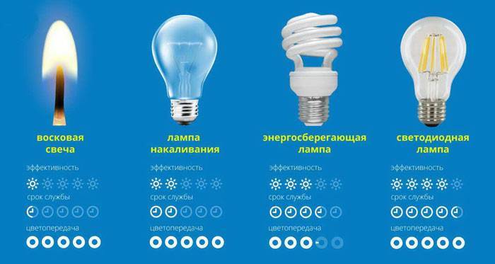 Огромный вред для здоровья от энергосберегающих ламп - это правда! – antiloh.info antiloh.info