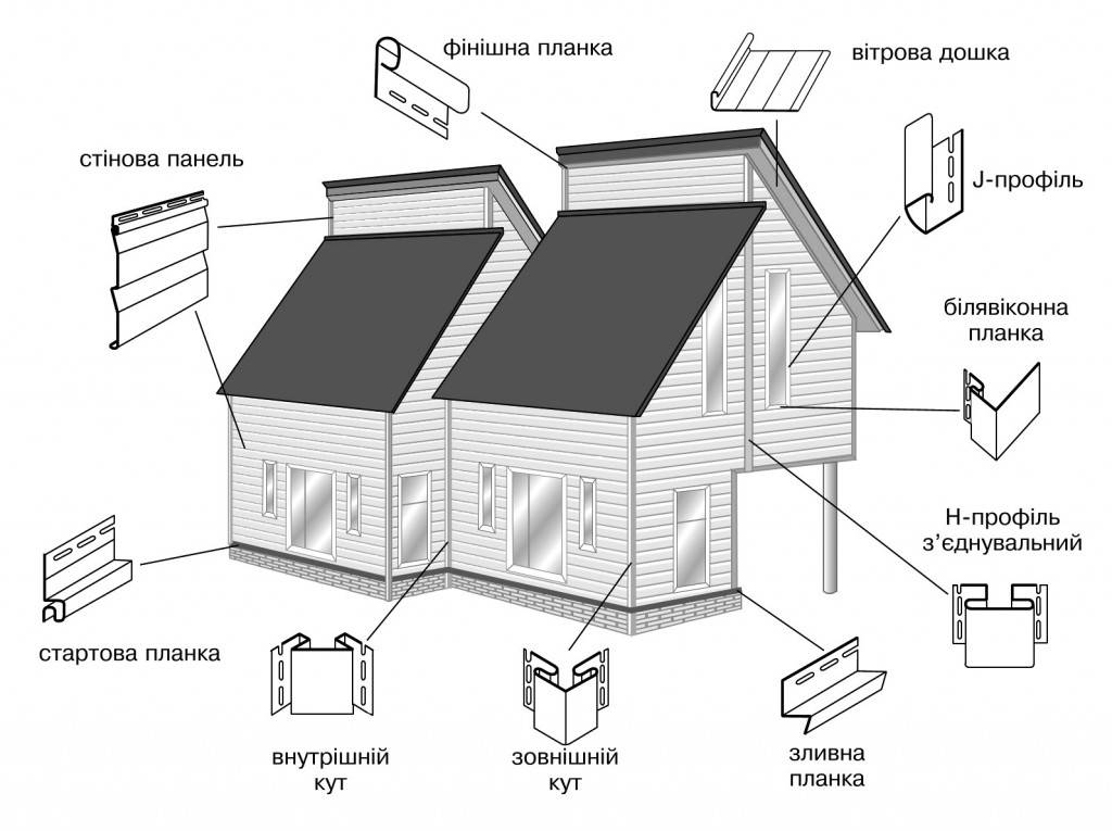 Схема крепления металлического сайдинга