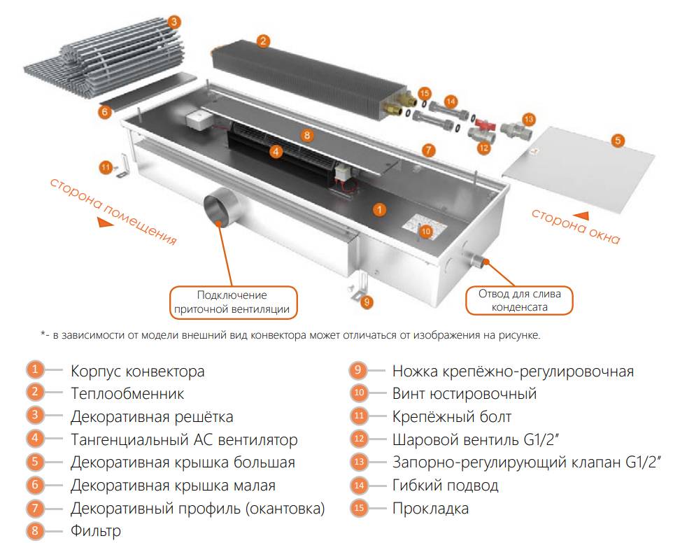 Теплый подоконник