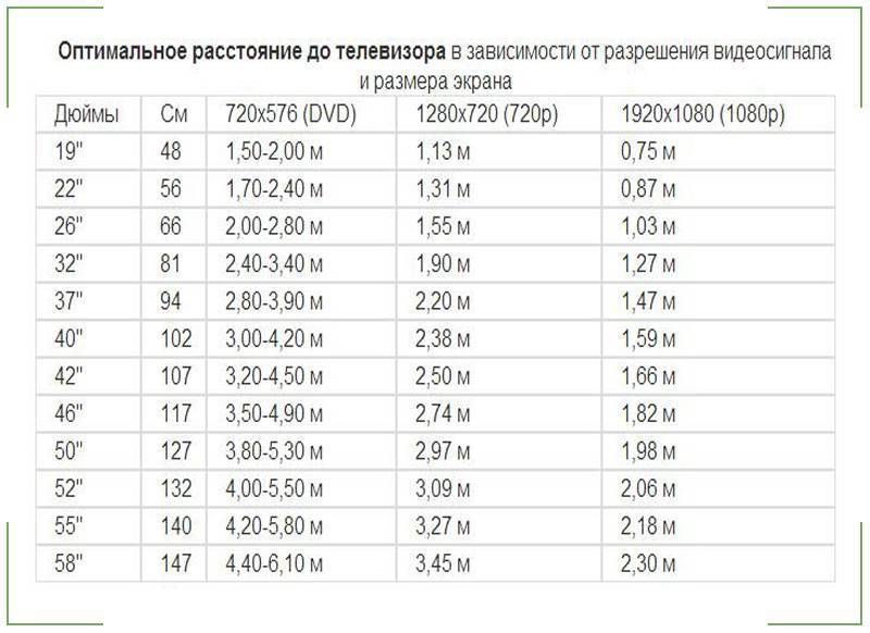 Диагональ телевизора в см и дюймах - таблица перевода