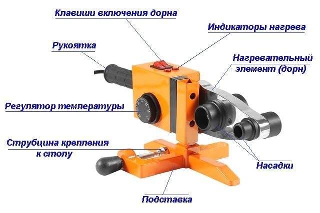 Сварочный аппарат для полипропиленовых труб