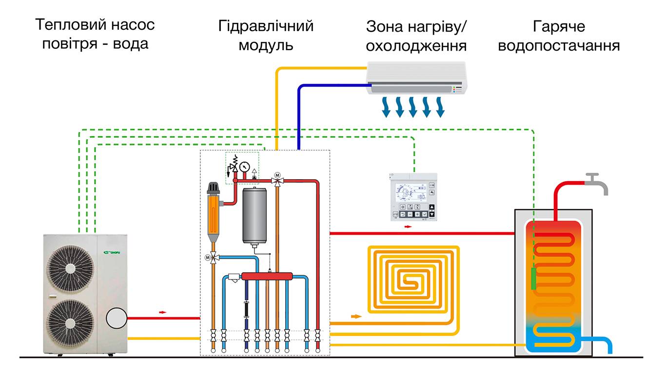 Как сделать тепловой насос » изобретения и самоделки