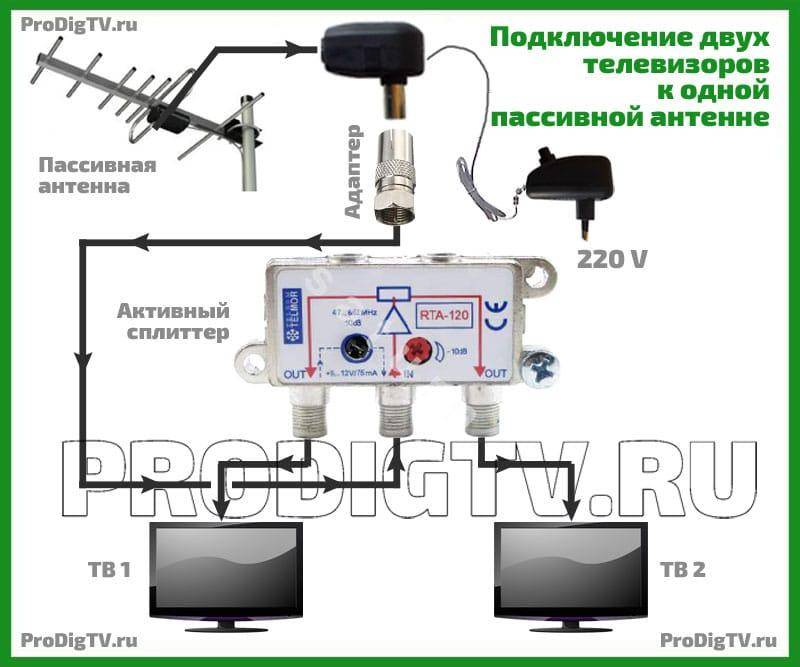 Как подключить второй телевизор к кабельному телевидению
