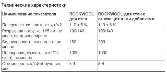 Технические характеристики и особенности утеплителя rockwool (роквул); использование материала в строительства