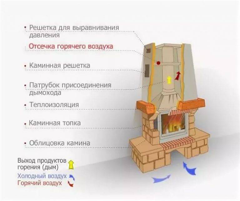 Настольный биокамин для квартиры: как сделать своими руками