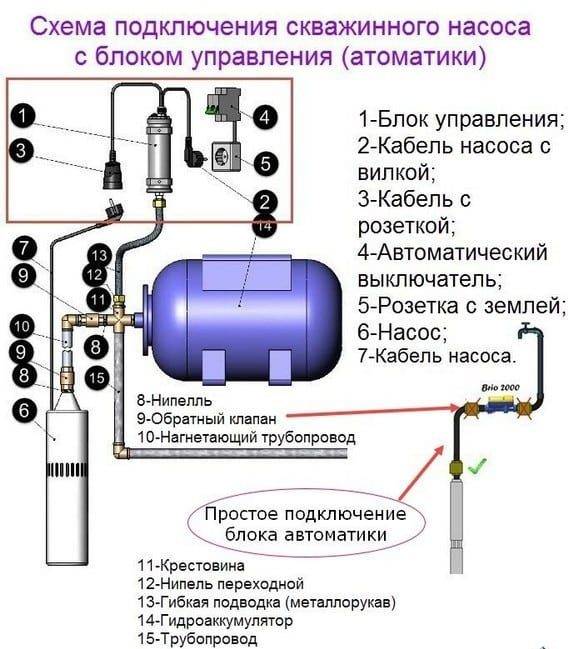 Подключение гидробака своими руками к системе водоснабжения
