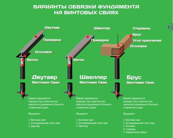 Фундамент на винтовых сваях: виды, принципы расчета и монтажа