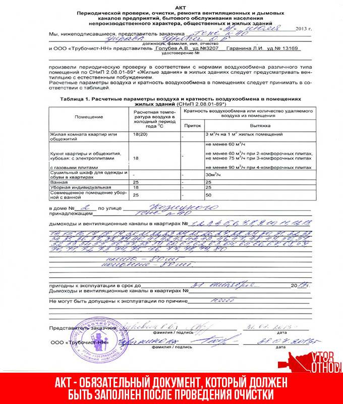 Очистка и дезинфекция систем вентиляции и кондиционирования