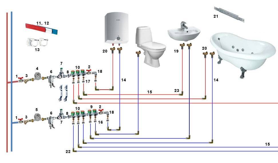 Водопровод в квартире: схема разводки и монтаж | строй советы