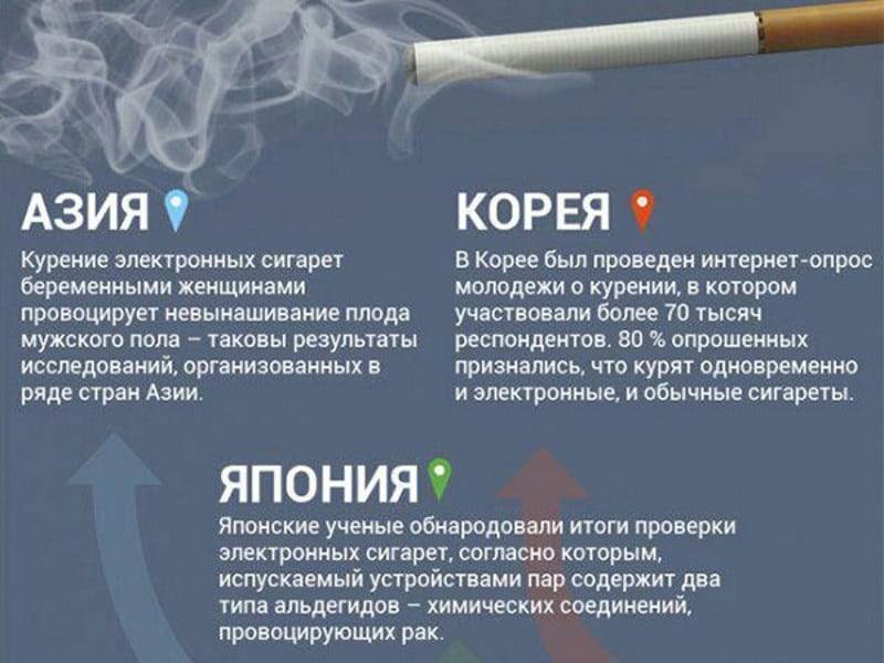 Электронные сигареты альтернатива курению или вред проект