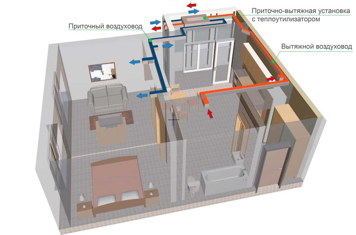 Проект приточной вентиляции