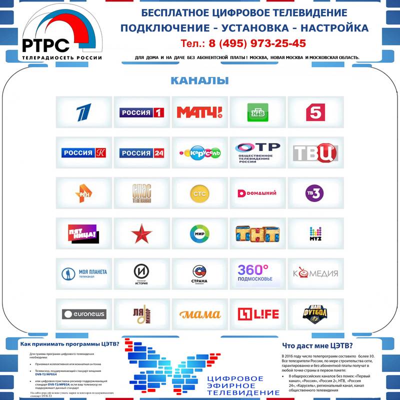 Цифровое телевидение в россии: преимущества, стандарты, технологии