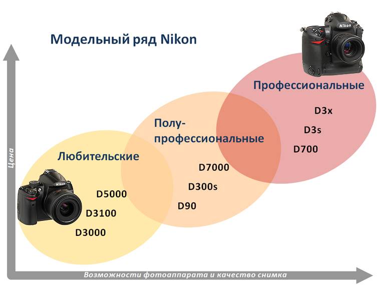Как выбрать фотоаппарат. выбор фотокамеры. характеристики фотокамер. цифровые фотокамеры.