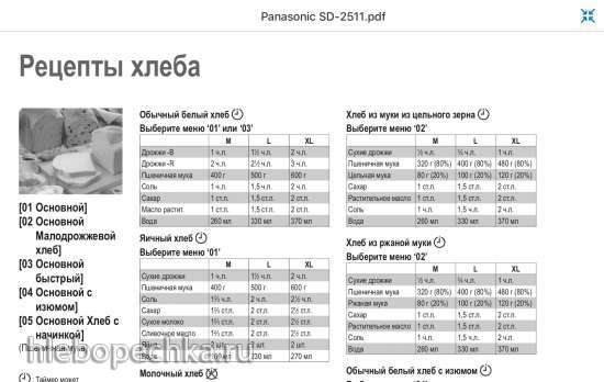 Рецепты теста для хлебопечки панасоник sd-2511