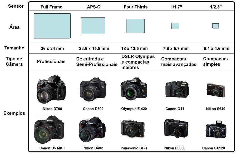 Лучшие фотоаппараты 2022 года по версии tipa - photar.ru