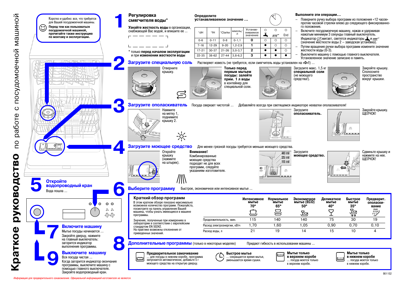 Как пользоваться посудомоечной машиной Bosch: правила и нюансы эксплуатации