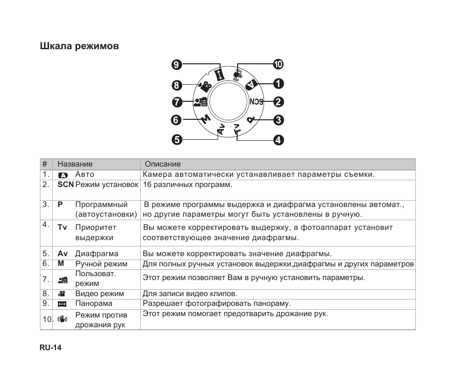 Описание режима. Режимы съемки цифрового фотоаппарата. Режимы съемки на фотоаппарате Sony. Режимы фотосъемки на цифровых камерах. Программный режим в фотоаппарате.