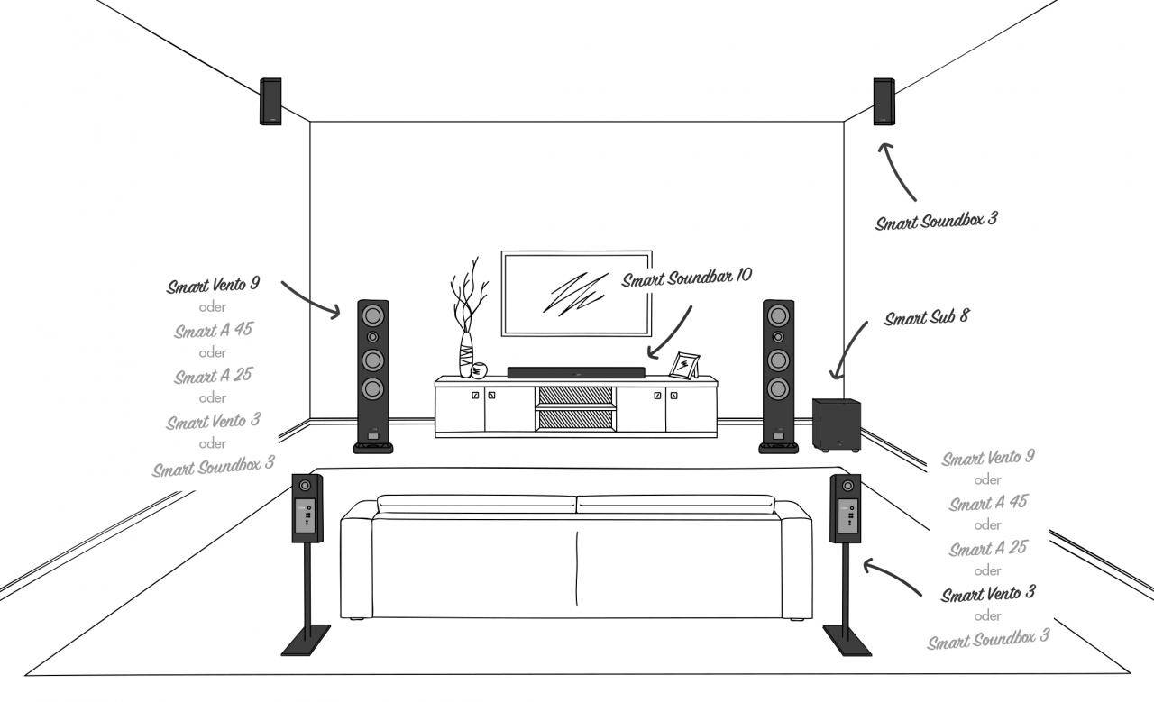 Изготовление акустических систем своими руками: устройство и проектирование